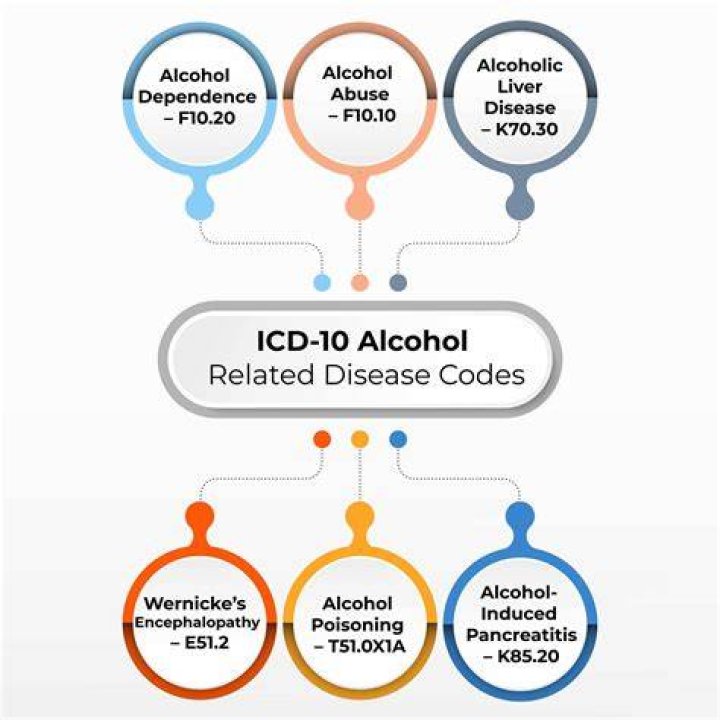 Comprehensive Guide To ICD-10 Codes For Alcohol Abuse