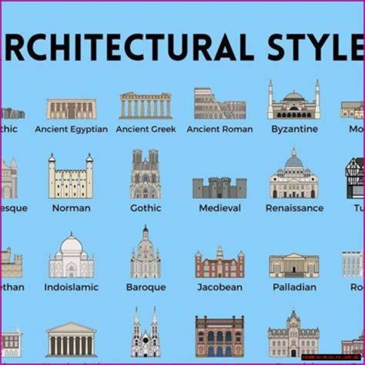 Comprehensive Guide To Impressive Public Buildings: Architecture, History, And Impact