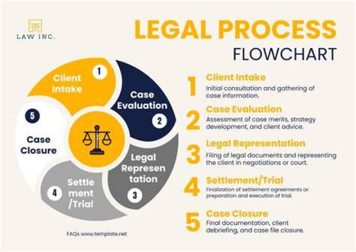 Comprehensive Guide To Jam Merrill Divorce: Understanding Legal Processes And Financial Implications