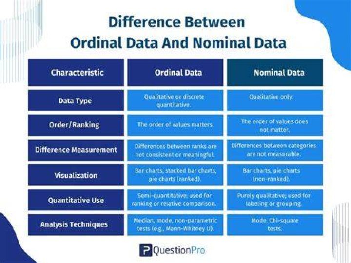 Comprehensive Guide To Ordinal Variables: Understanding And Analysis