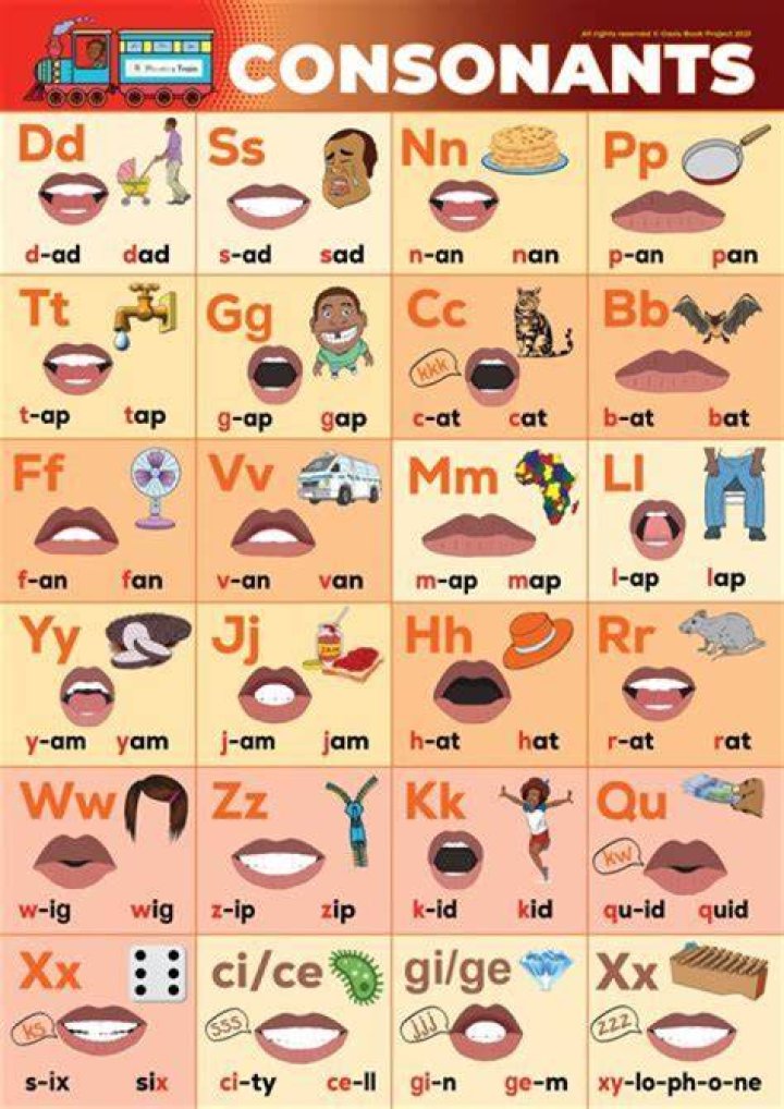 Consonants In The Alphabet: Explained And Explored