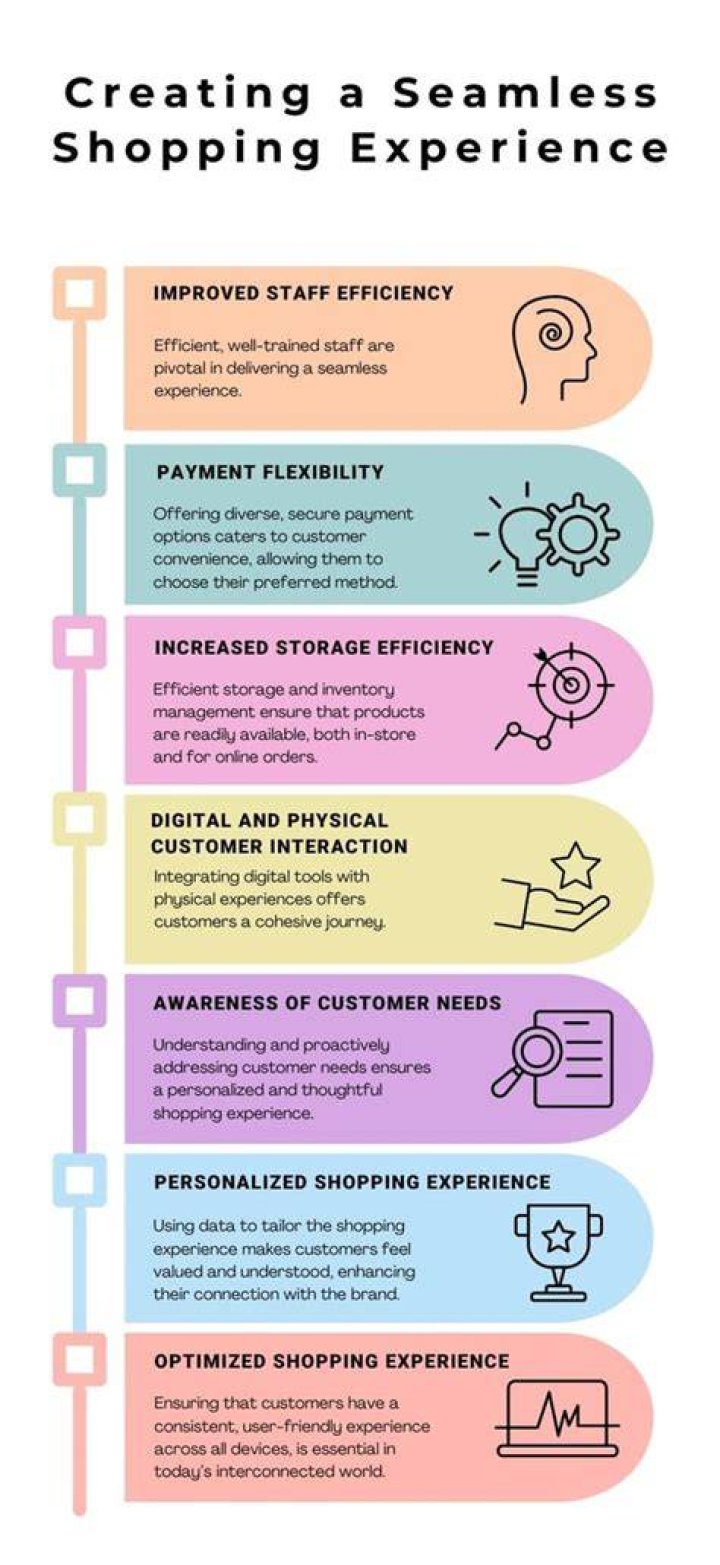 Convenient And Secure: Kohl's Payment Options For A Seamless Shopping Experience