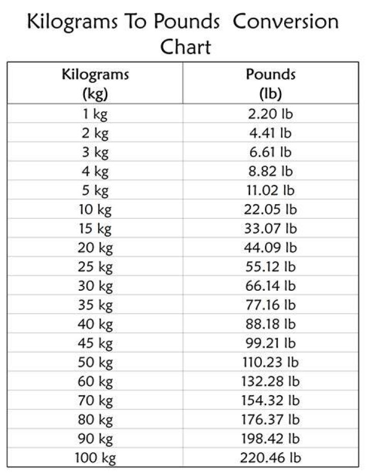 Convert 750 Kilograms To Pounds: Accurate Conversion Calculator