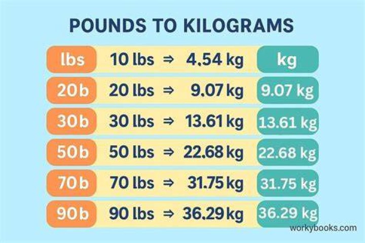 Convert 750kg Into Pounds: A Comprehensive Guide