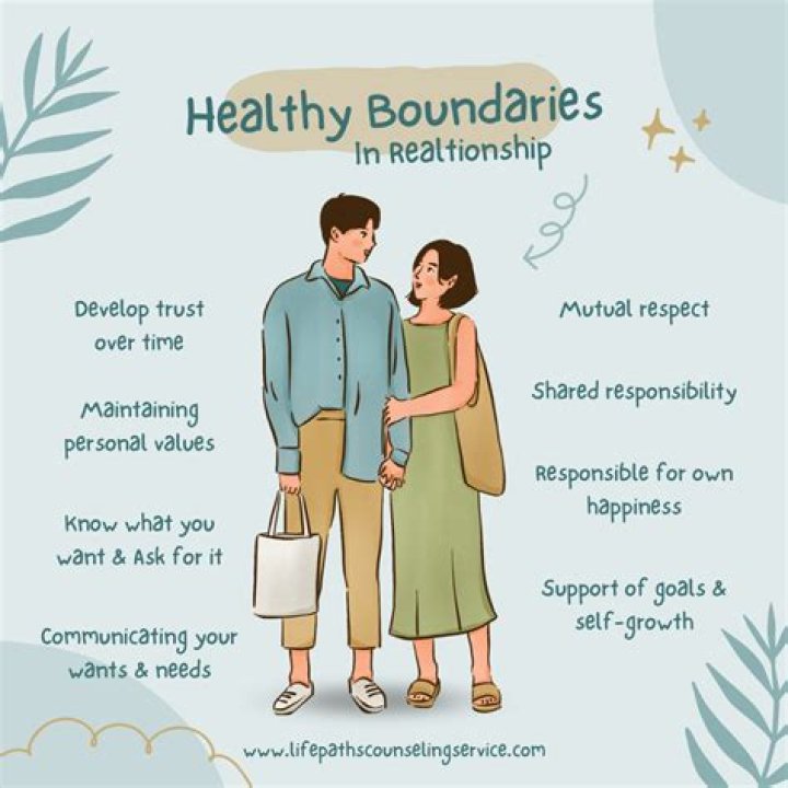 Current Relationship Status And Past Relationships