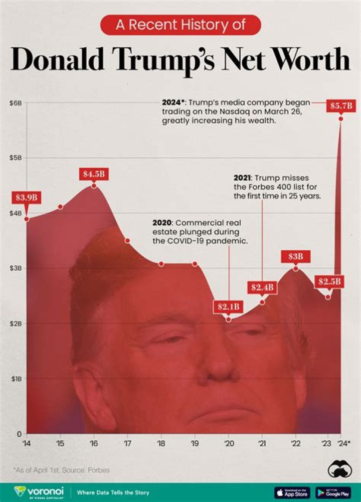 David Bowie's Net Worth At The Time Of His Death: An Intriguing Look