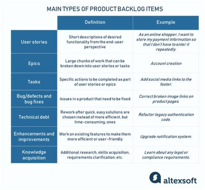Definitive Guide To Product Backlog Items