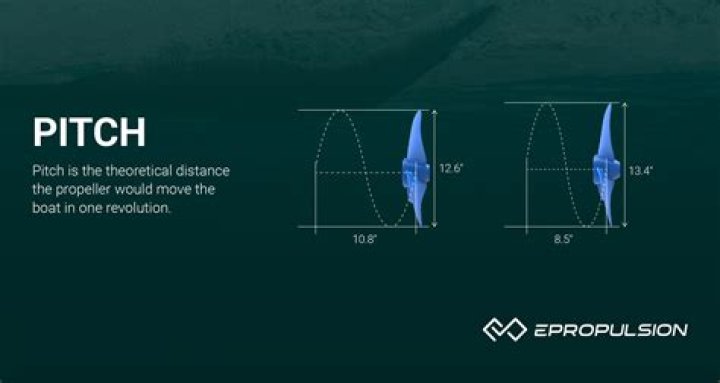 Definitive Guide To Understanding Pitch Perfect CST