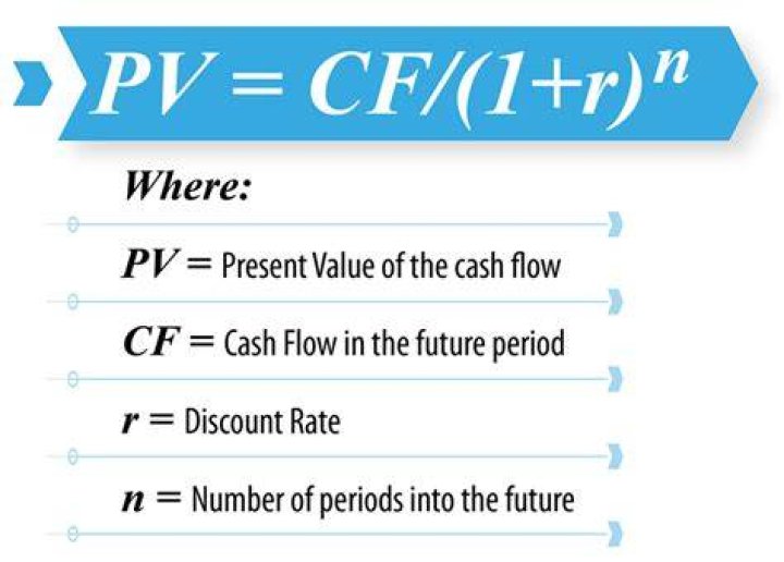 Determine The Future Value Of Cash Flows Accurately: Master The Cash Flow Present Value Formula