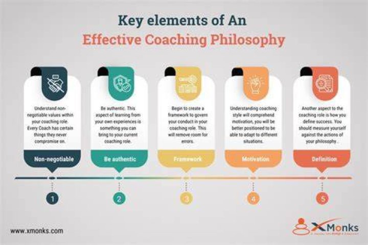 Develop Your Coaching Philosophy: The Mike McDaniel Coaching Tree