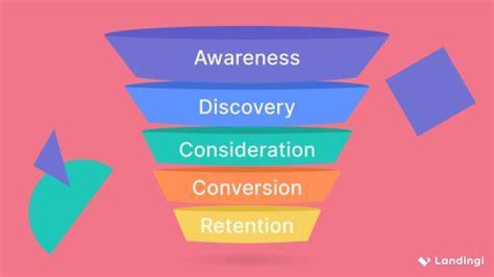 Discover Adcityru: The Digital Marketing Solution For Success