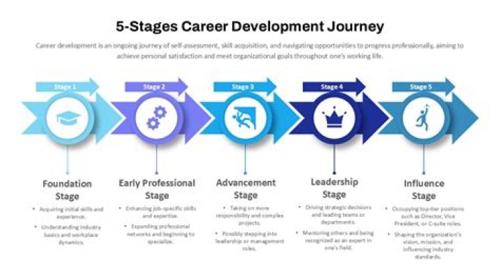 Discover Brody Jenner's Diverse Career Journey