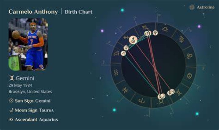 Discover Carmelo Anthony's Zodiac Sign: Unveiling The Celestial Influence