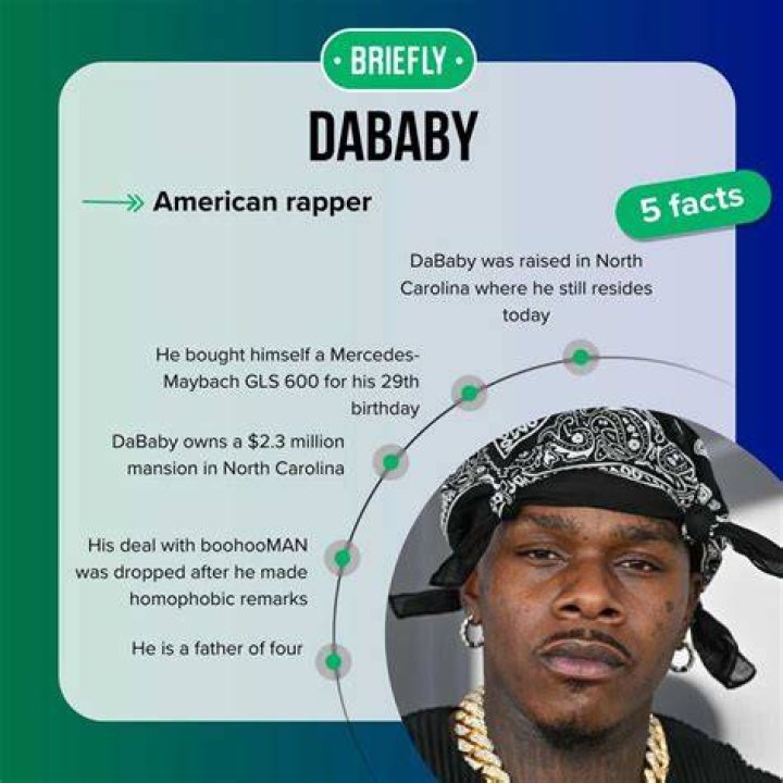 Discover DaBaby's Net Worth And Wealth