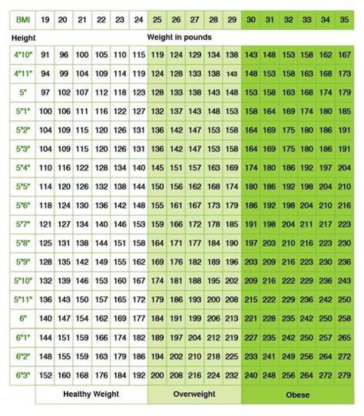 Discover Elliot Page's Height And Weight: Unlocking Health Insights