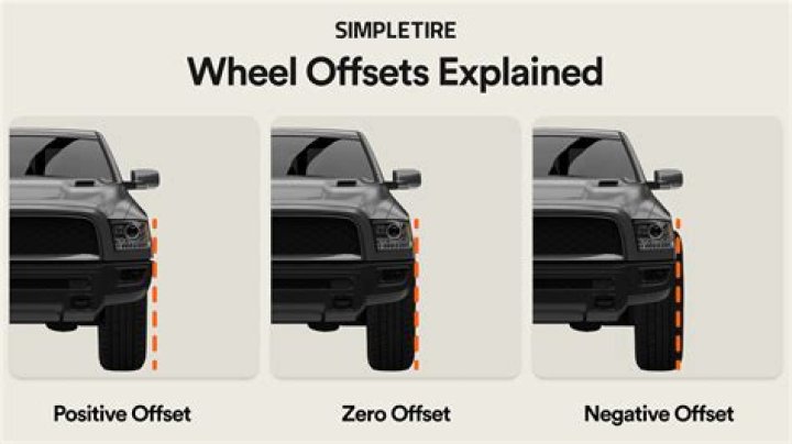 Discover: How Offset Your Costs Smartly