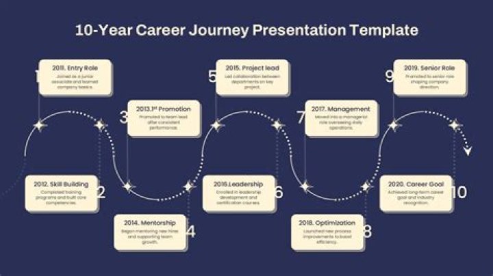 Discover Katie Feeney's Career Journey And Job Experience