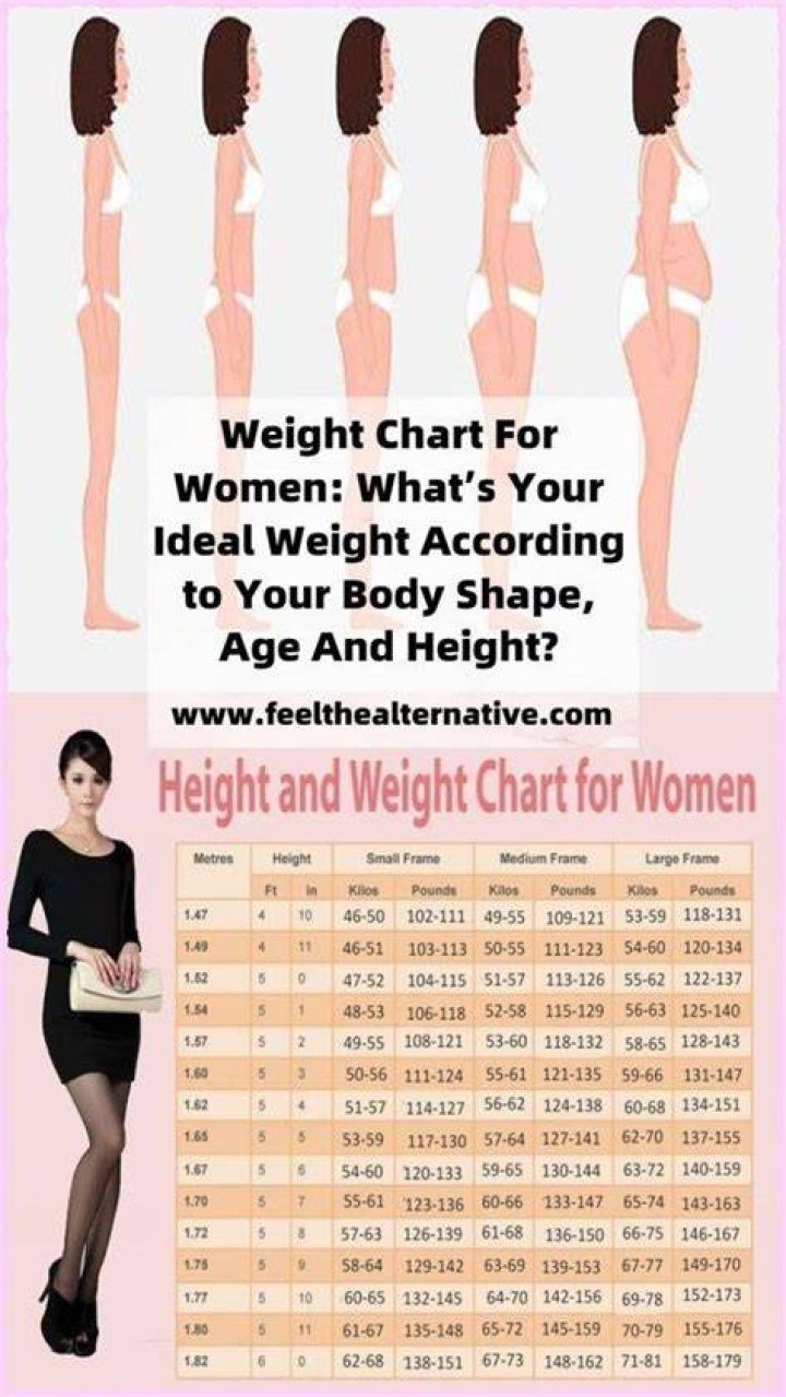 Discover The Ideal Weight Range For Women Standing At 5'5"