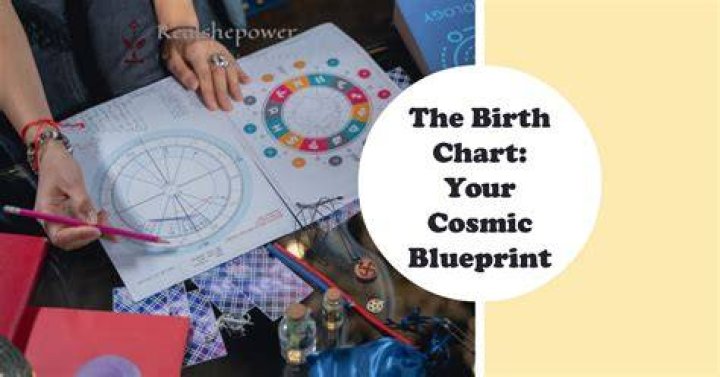 Discover Your Cosmic Blueprint: The Cafe Astrology Birth Chart