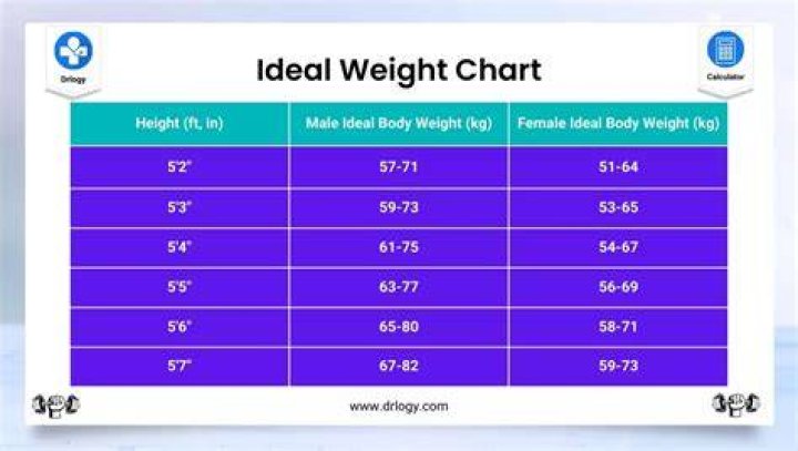 Discover Your Ideal Weight: The Ultimate Guide For A 5'5 Female