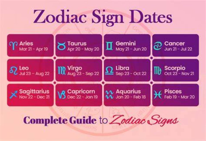 Discover Your Zodiac: What's Your Sign If Born In August?