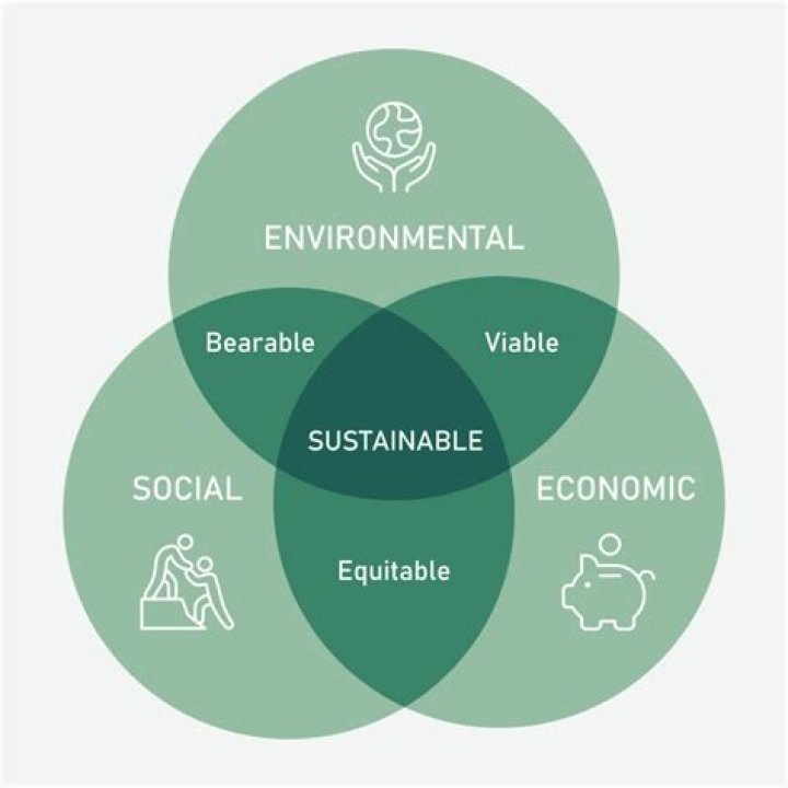 Discoveries And Insights For A Sustainable Future
