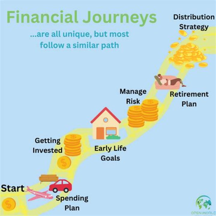 Discoveries And Insights For Your Financial Journey