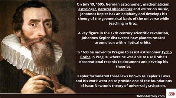 Discoveries From His Wiki Biography