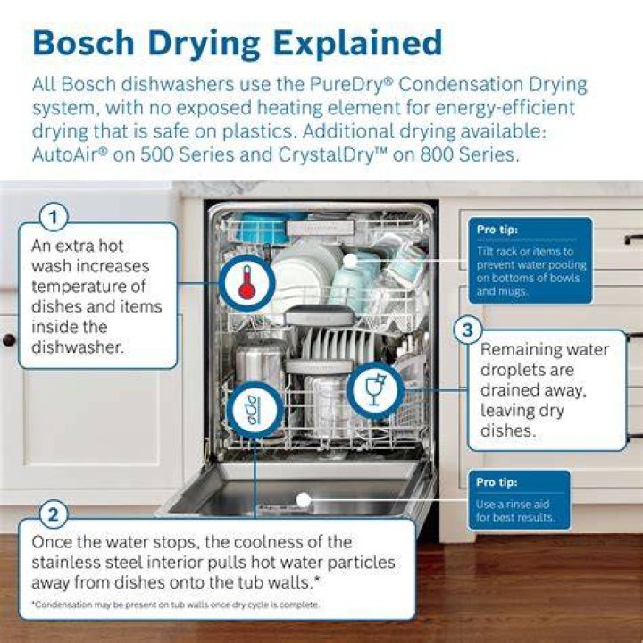 Do Modern Dishwashers Really Use Less Water? You'll Be Surprised