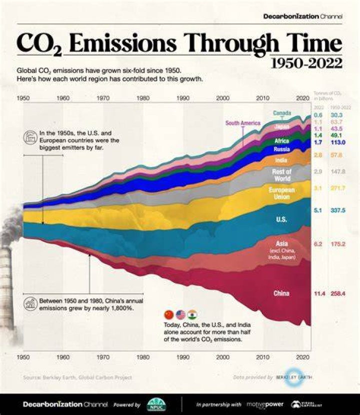 Does Exercise Significantly Lower Carbon Dioxide Threshold Levels?