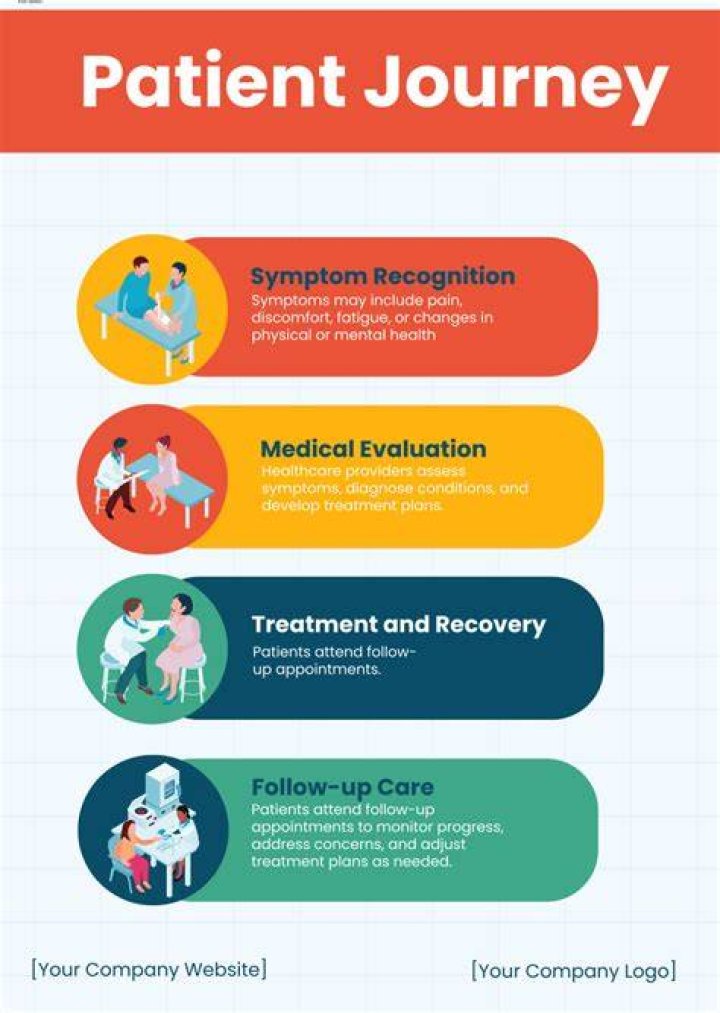 Dr. Antonio Ripepi's Pioneering Journey In Cardiology