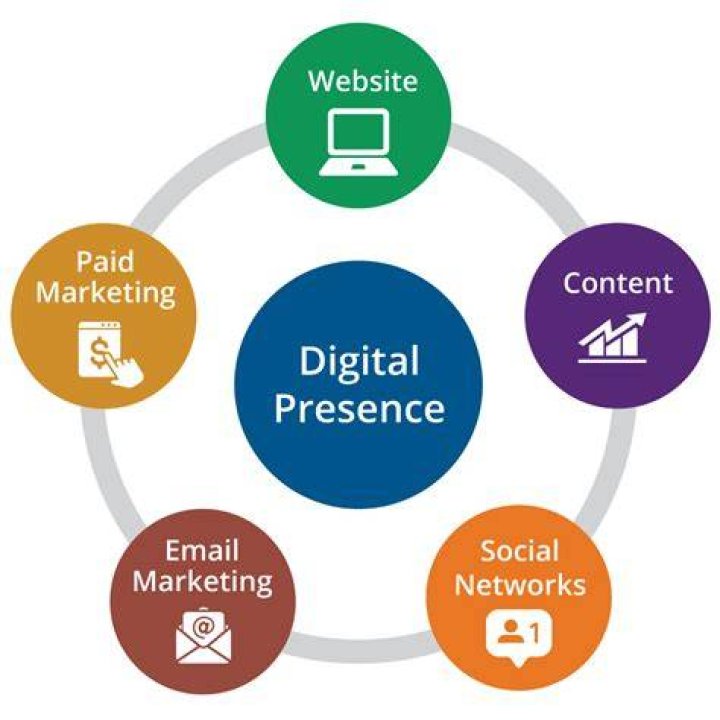 Drew Fowler: Amplifying Your Digital Presence With Expert SEO