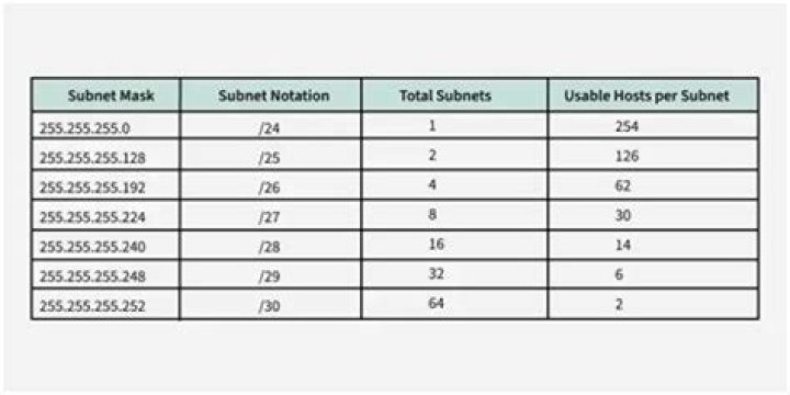 Easy Subnet Mask Calculator: Generate Accurate Subnets