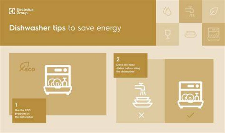 Eco-Friendly Water-Saving Dishwasher: Reduce Water Consumption And Save Money