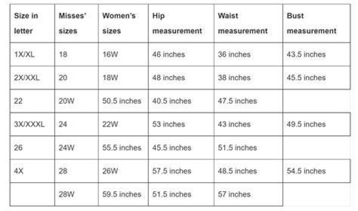 Embrace Body Confidence: A Comprehensive Guide To Plus Size Measurements