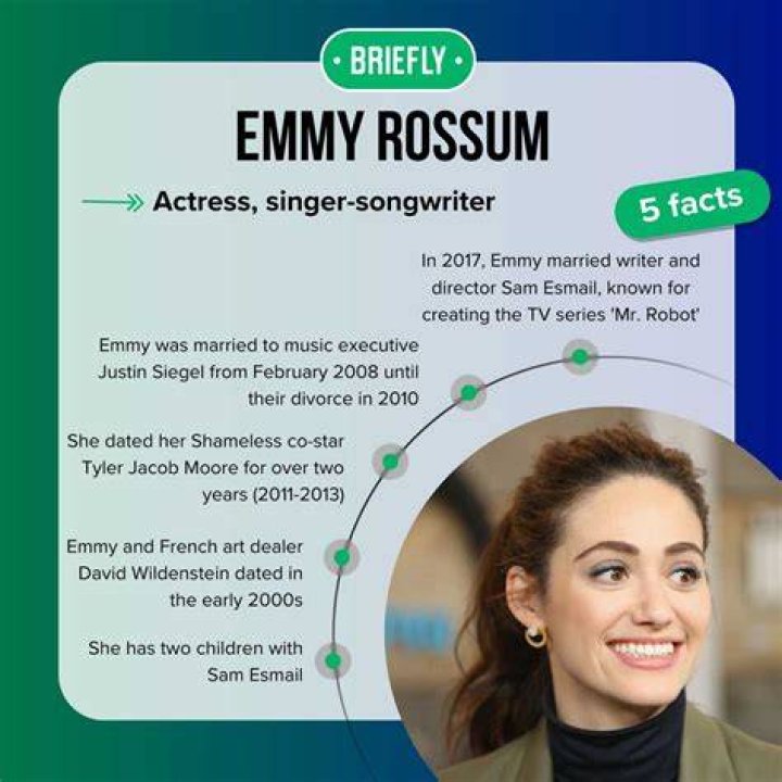 Emmy Rossum's Relationship History: A Comprehensive Guide