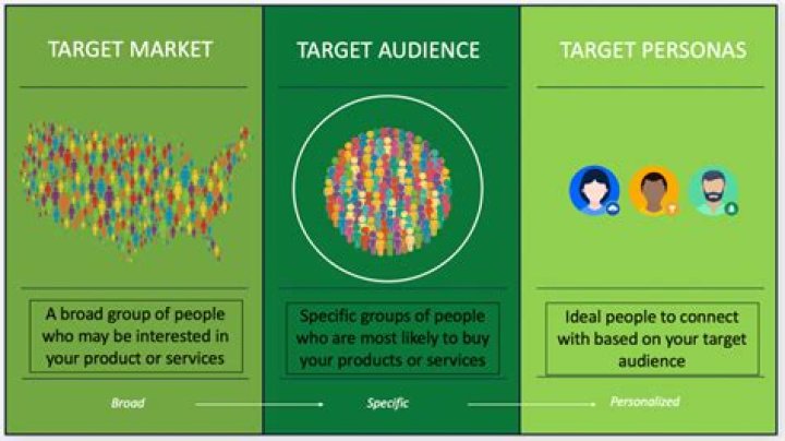 Engage With Your Target Audience: Explore The Power Of Mutualonline Marketing
