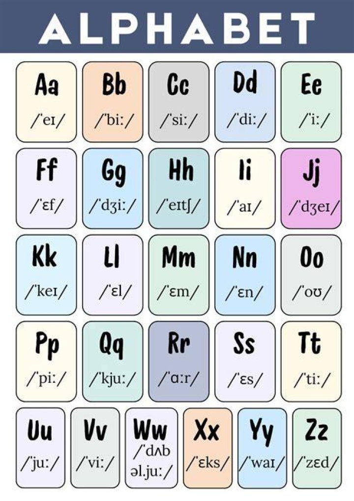 Essential Consonant Letters In The English Alphabet Simplified
