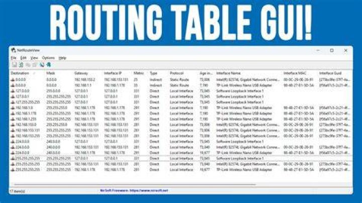 Essential Guide: Managing Routing Tables With Windows Command Line