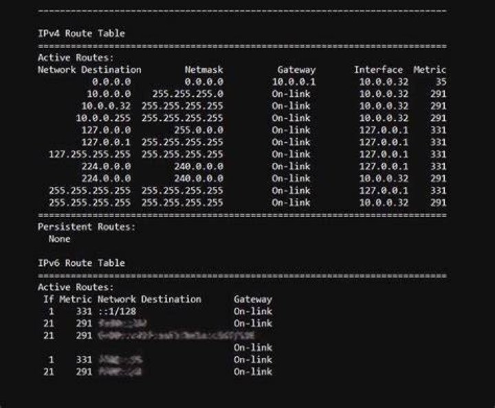 Essential Guide To Displaying Routing Tables: Command And Usage