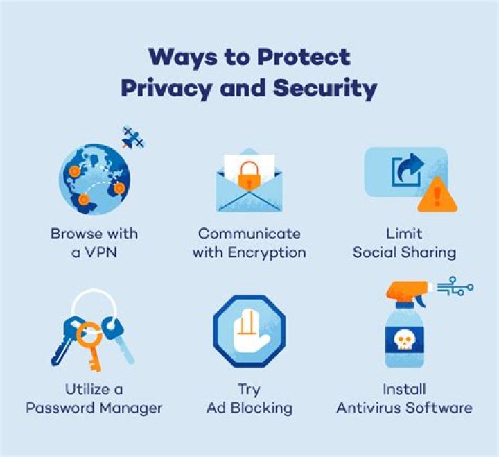 Essential Security Tips For Protecting Your Facebook Account