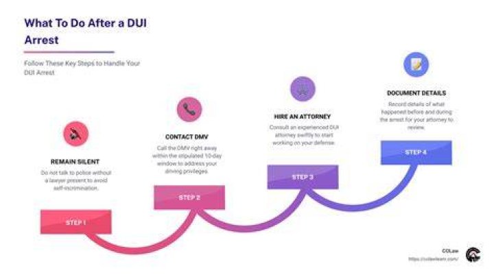 Essential Steps To Navigate After A DUI Arrest