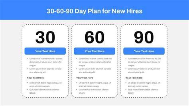 Essential Tips For Maximizing Success: 90 Days With Amanda