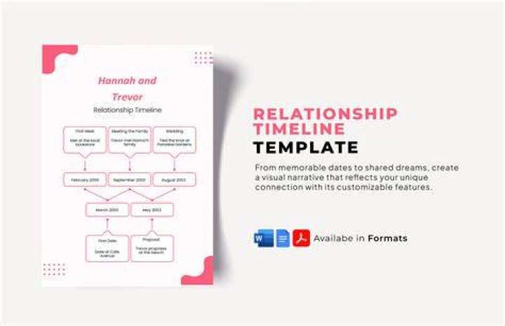 Evan Mock's Relationship History: A Detailed Look