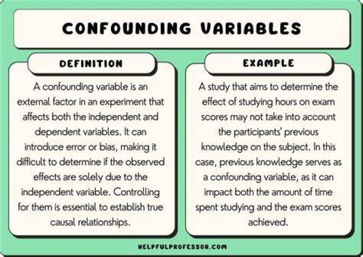 Examples Of Ordinal Variables: A Comprehensive Guide