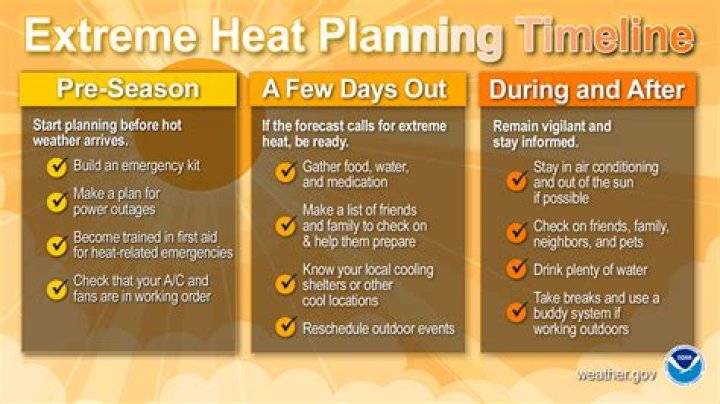 Expert Castings For Extreme Heat Resistance