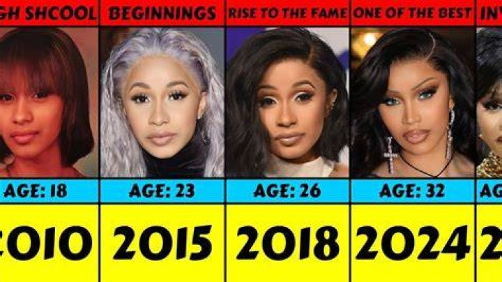 Explore Cardi B's Family Roots: Meet Her Parents
