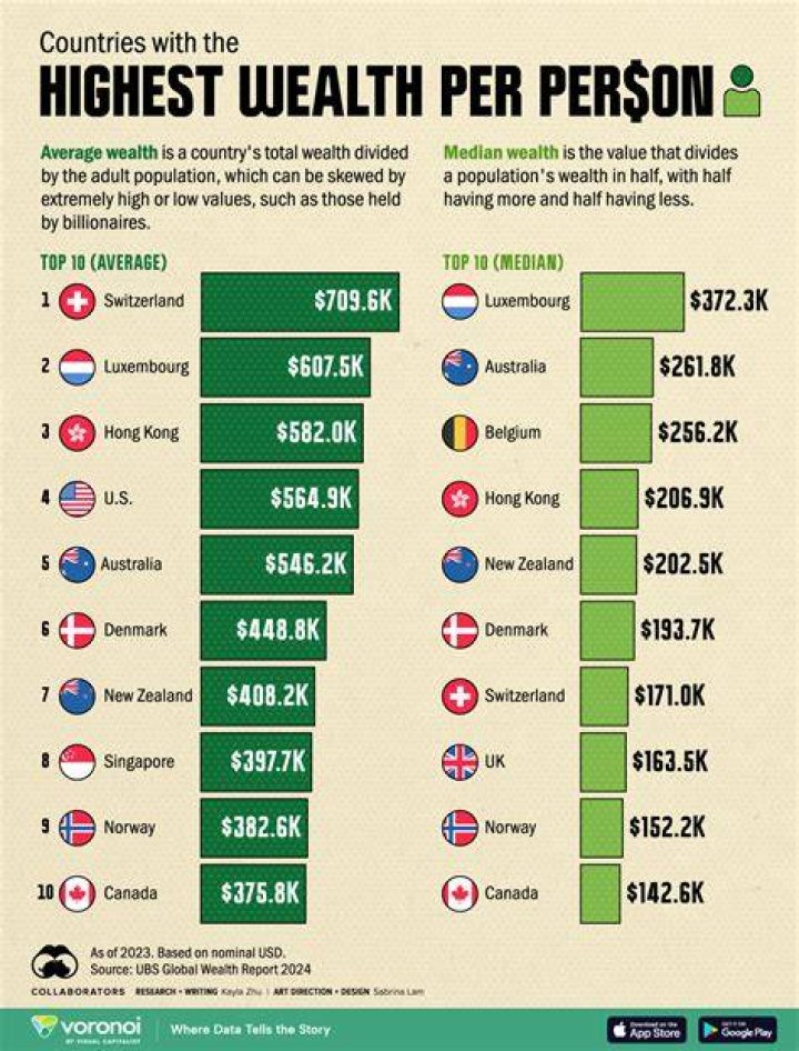 Explore Marlo's Wealth: Unveiling Her Net Worth