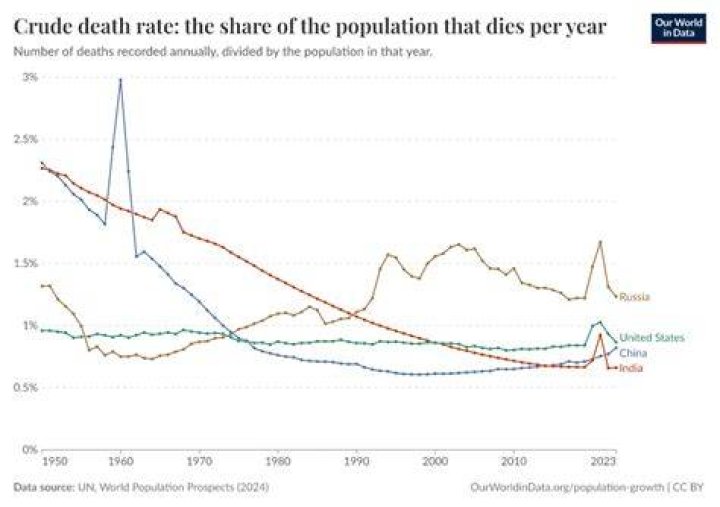 Explore The Definition Of Crude Death Rate: A Comprehensive Guide