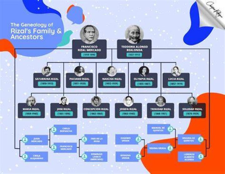 Explore The Family Lineage: Jerry Jones' Siblings